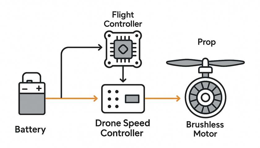 drone speed controller.png